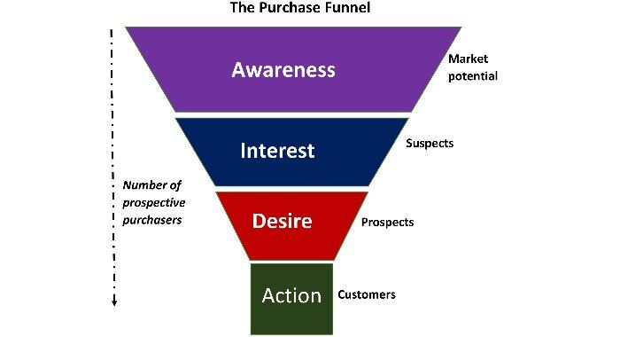 funnel